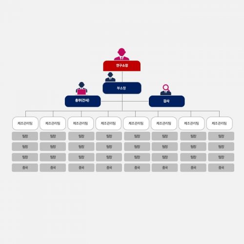 PPT다이어그램템플릿제작은 더레이아웃입니다