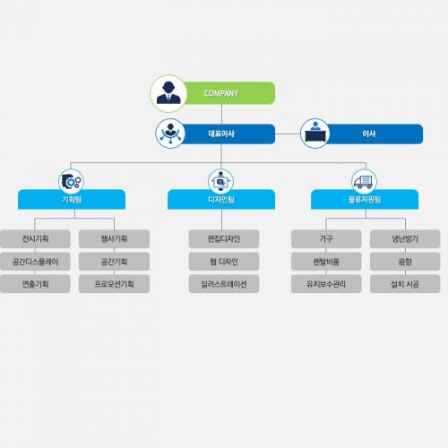 PPT다이어그램템플릿제작은 더레이아웃입니다