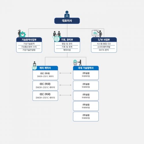 PPT다이어그램템플릿제작은 더레이아웃입니다