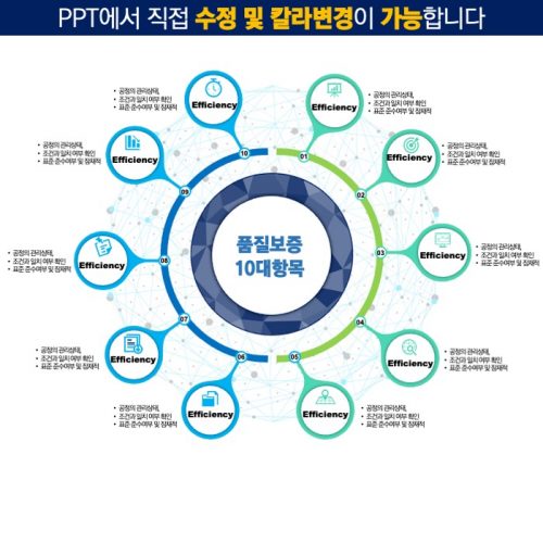 PPT다이어그램템플릿 템플릿디자인 보고서템플릿 제안서템플릿 더레이아웃입니다