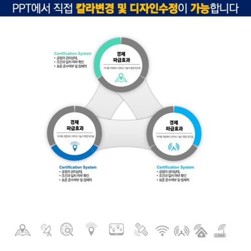 PPT다이어그램템플릿 템플릿디자인 보고서템플릿 제안서템플릿 더레이아웃입니다