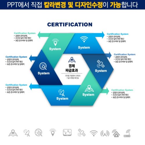 PPT다이어그램템플릿 템플릿디자인 보고서템플릿 제안서템플릿 더레이아웃입니다