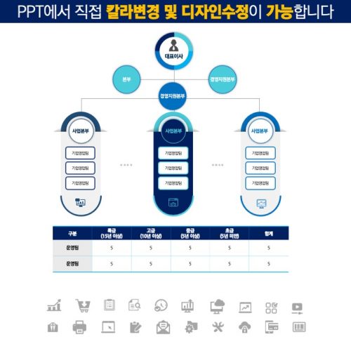 파워포인트템플릿 고급PPT템플릿 템플릿디자인 제안서템플릿디자인 템플릿 제작회사 더레이아웃입니다