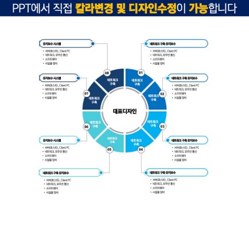 파워포인트템플릿 고급PPT템플릿 템플릿디자인 제안서템플릿디자인 템플릿 제작회사 더레이아웃입니다