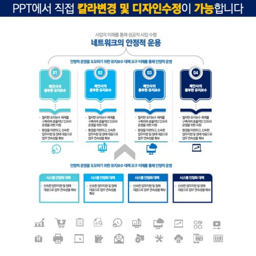 파워포인트템플릿 고급PPT템플릿 템플릿디자인 제안서템플릿디자인 템플릿 제작회사 더레이아웃입니다