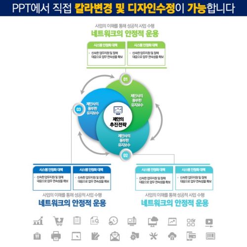 파워포인트템플릿 고급PPT템플릿 템플릿디자인 제안서템플릿디자인 템플릿 제작회사 더레이아웃입니다