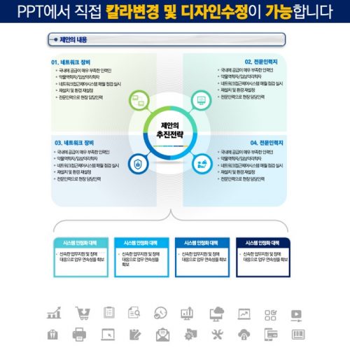 파워포인트템플릿 고급PPT템플릿 템플릿디자인 제안서템플릿디자인 템플릿 제작회사 더레이아웃입니다