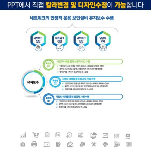 파워포인트템플릿 고급PPT템플릿 템플릿디자인 제안서템플릿디자인 템플릿 제작회사 더레이아웃입니다