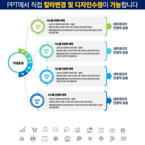 파워포인트템플릿 고급PPT템플릿 템플릿디자인 제안서템플릿디자인 템플릿 제작회사 더레이아웃입니다