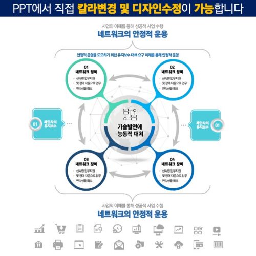 파워포인트템플릿 고급PPT템플릿 템플릿디자인 제안서템플릿디자인 템플릿 제작회사 더레이아웃입니다