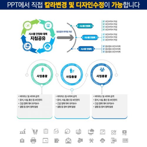 파워포인트템플릿 고급PPT템플릿 템플릿디자인 제안서템플릿디자인 템플릿 제작회사 더레이아웃입니다
