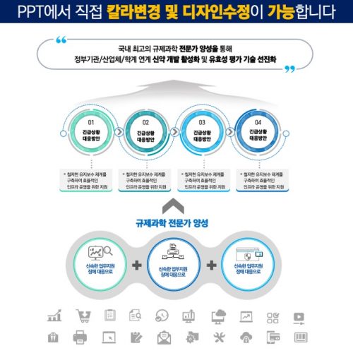 파워포인트템플릿 고급PPT템플릿 템플릿디자인 제안서템플릿디자인 템플릿 제작회사 더레이아웃입니다