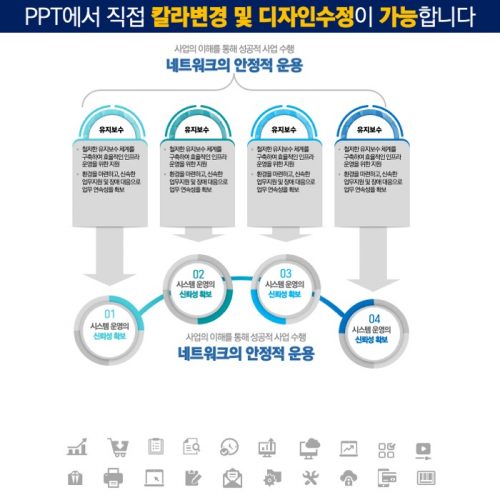 파워포인트템플릿 고급PPT템플릿 템플릿디자인 제안서템플릿디자인 템플릿 제작회사 더레이아웃입니다