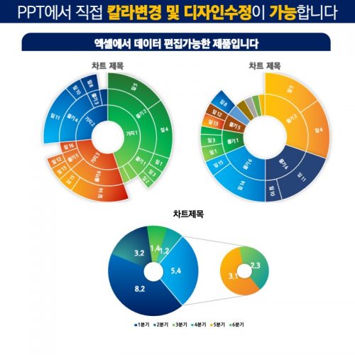 파워포인트템플릿 고급PPT템플릿 템플릿디자인 제안서템플릿디자인 템플릿 제작회사 더레이아웃입니다