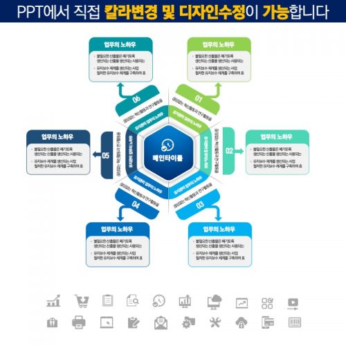 파워포인트템플릿 고급PPT템플릿 템플릿디자인 제안서템플릿디자인 템플릿 제작회사 더레이아웃입니다