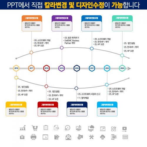 파워포인트템플릿 고급PPT템플릿 템플릿디자인 제안서템플릿디자인 템플릿 제작회사 더레이아웃입니다