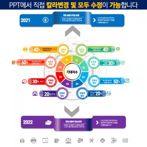 파워포인트템플릿 고급PPT템플릿 템플릿디자인 제안서템플릿디자인 템플릿 제작회사 더레이아웃입니다