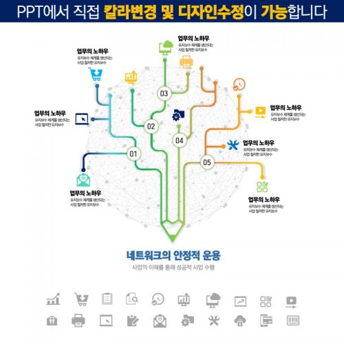 파워포인트템플릿 고급PPT템플릿 템플릿디자인 제안서템플릿디자인 템플릿 제작회사 더레이아웃입니다
