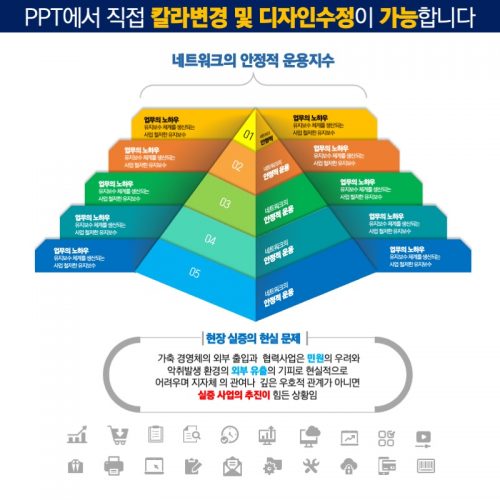 파워포인트템플릿 고급PPT템플릿 템플릿디자인 제안서템플릿디자인 템플릿 제작회사 더레이아웃입니다