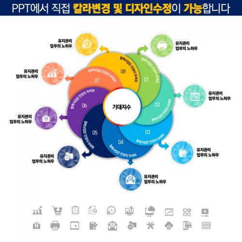 파워포인트템플릿 고급PPT템플릿 템플릿디자인 제안서템플릿디자인 템플릿 제작회사 더레이아웃입니다