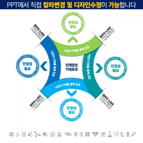 파워포인트템플릿 고급PPT템플릿 템플릿디자인 제안서템플릿디자인 템플릿 제작회사 더레이아웃입니다