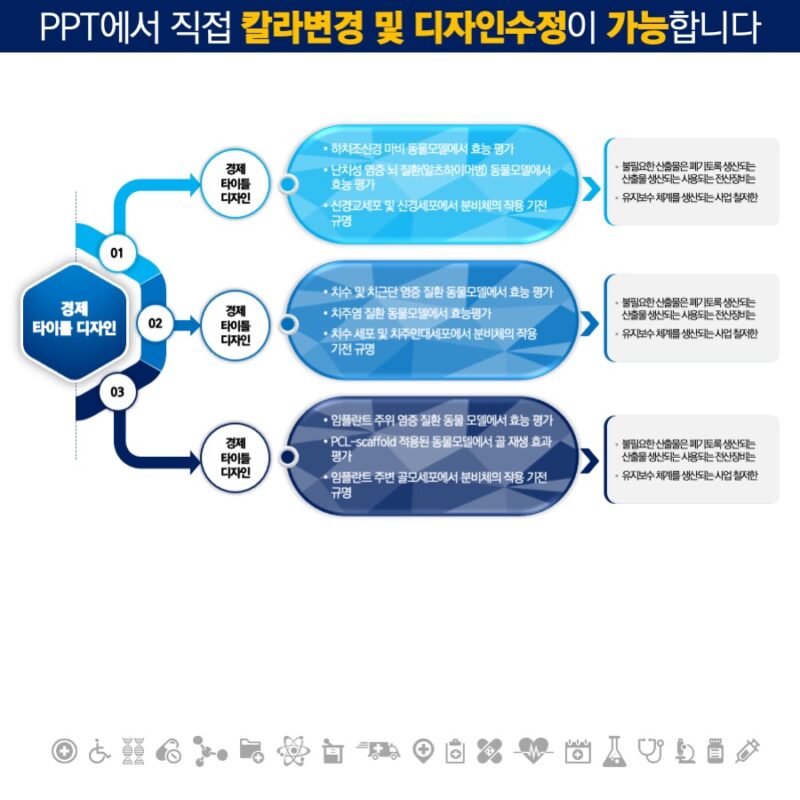 파워포인트템플릿 고급PPT템플릿 템플릿디자인 제안서템플릿디자인 템플릿 제작회사 더레이아웃입니다