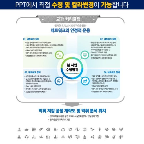 파워포인트템플릿 고급PPT템플릿 템플릿디자인 제안서템플릿디자인 템플릿 제작회사 더레이아웃입니다