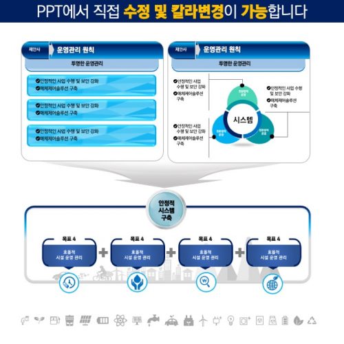 파워포인트템플릿 고급PPT템플릿 템플릿디자인 제안서템플릿디자인 템플릿 제작회사 더레이아웃입니다