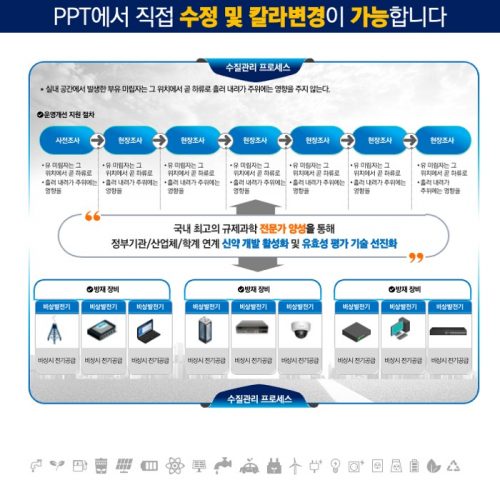 파워포인트템플릿 고급PPT템플릿 템플릿디자인 제안서템플릿디자인 템플릿 제작회사 더레이아웃입니다