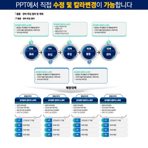 파워포인트템플릿 고급PPT템플릿 템플릿디자인 제안서템플릿디자인 템플릿 제작회사 더레이아웃입니다
