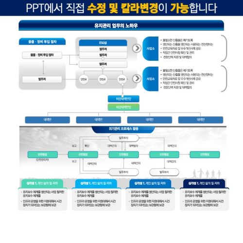 파워포인트템플릿 고급PPT템플릿 템플릿디자인 제안서템플릿디자인 템플릿 제작회사 더레이아웃입니다