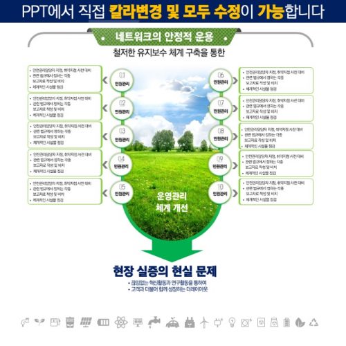 파워포인트템플릿 고급PPT템플릿 템플릿디자인 제안서템플릿디자인 템플릿 제작회사 더레이아웃입니다