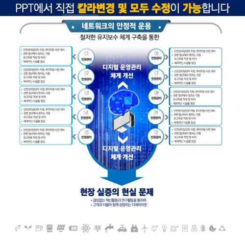 파워포인트템플릿 고급PPT템플릿 템플릿디자인 제안서템플릿디자인 템플릿 제작회사 더레이아웃입니다