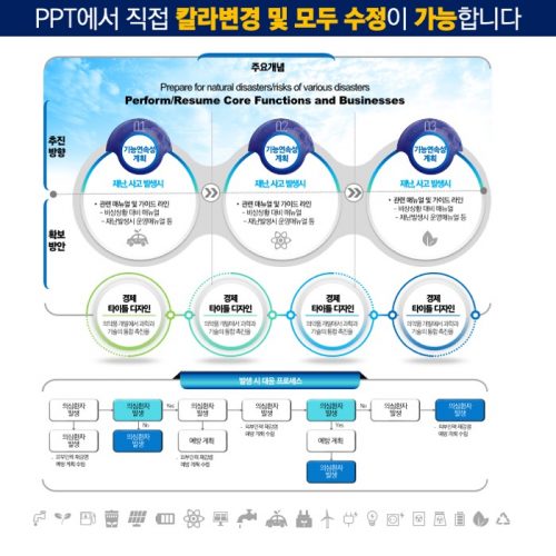 PPT다이어그램 PPT다이어그램템플릿 다이어그램 인포그래픽 인포그래픽구매는 더레이아웃에서