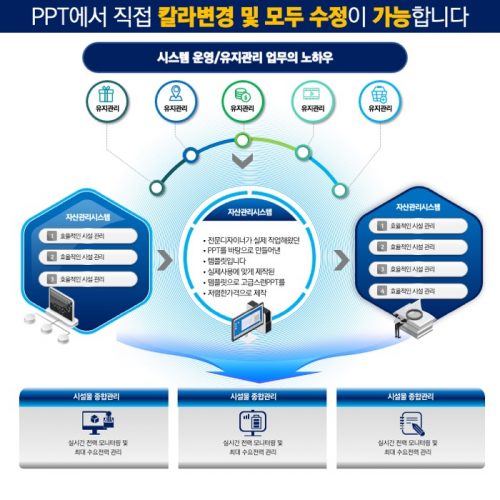 PPT다이어그램 PPT다이어그램템플릿 다이어그램 인포그래픽 인포그래픽구매는 더레이아웃에서