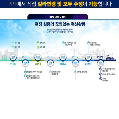 PPT다이어그램 PPT다이어그램템플릿 다이어그램 인포그래픽 인포그래픽구매는 더레이아웃에서