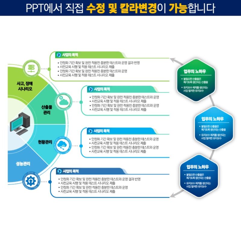 ppt템플릿사이트 PPT템플릿 깔끔한PPT템플릿 파워포인트PPT템플릿