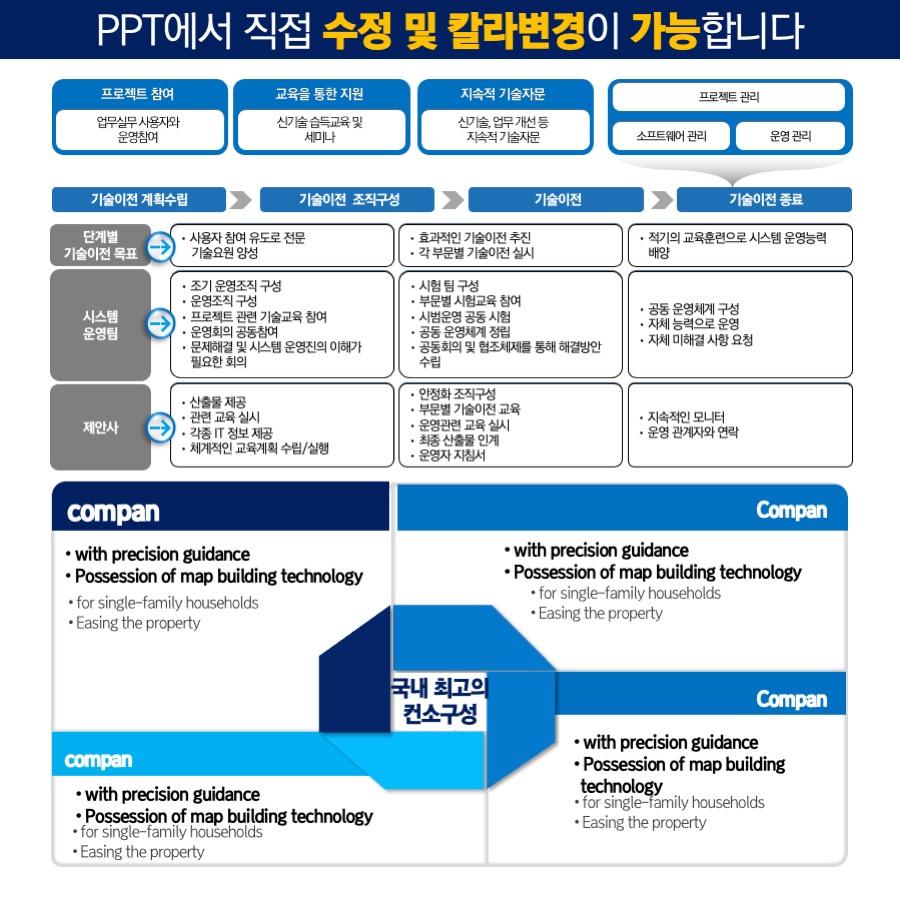 PPT탬플릿디자인 인포그래픽구매 다이어그램 다이어그램템플릿