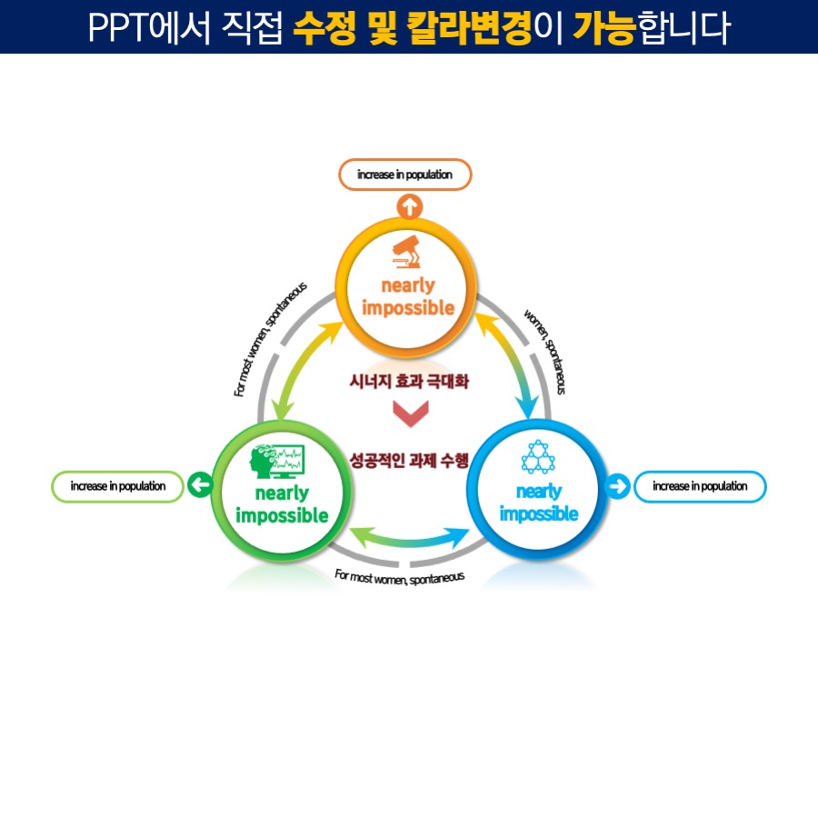 PPT다이어그램 PPT다이어그램템플릿 PPT인포그래픽 다이어그램